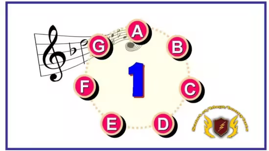 #1 Read Music Notes Fast: Beginners – Music Note Attack